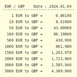 Convert GBP to EUR .